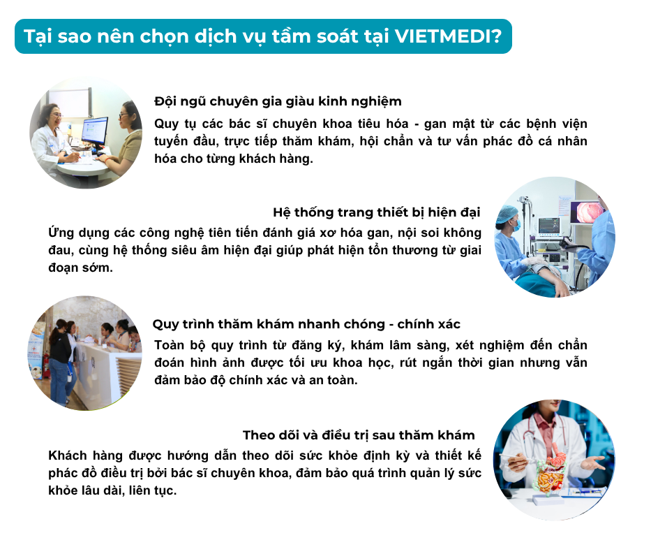 LDP Tam soat tieu hoa gan mat 1.2
