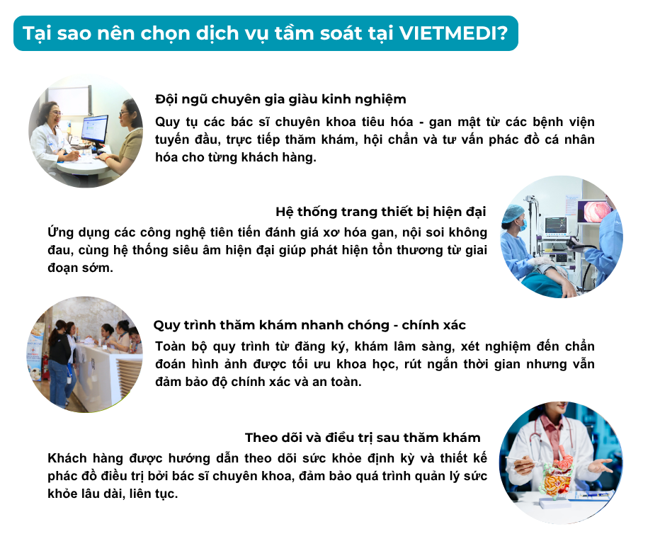 LDP Tam soat tieu hoa gan mat 2