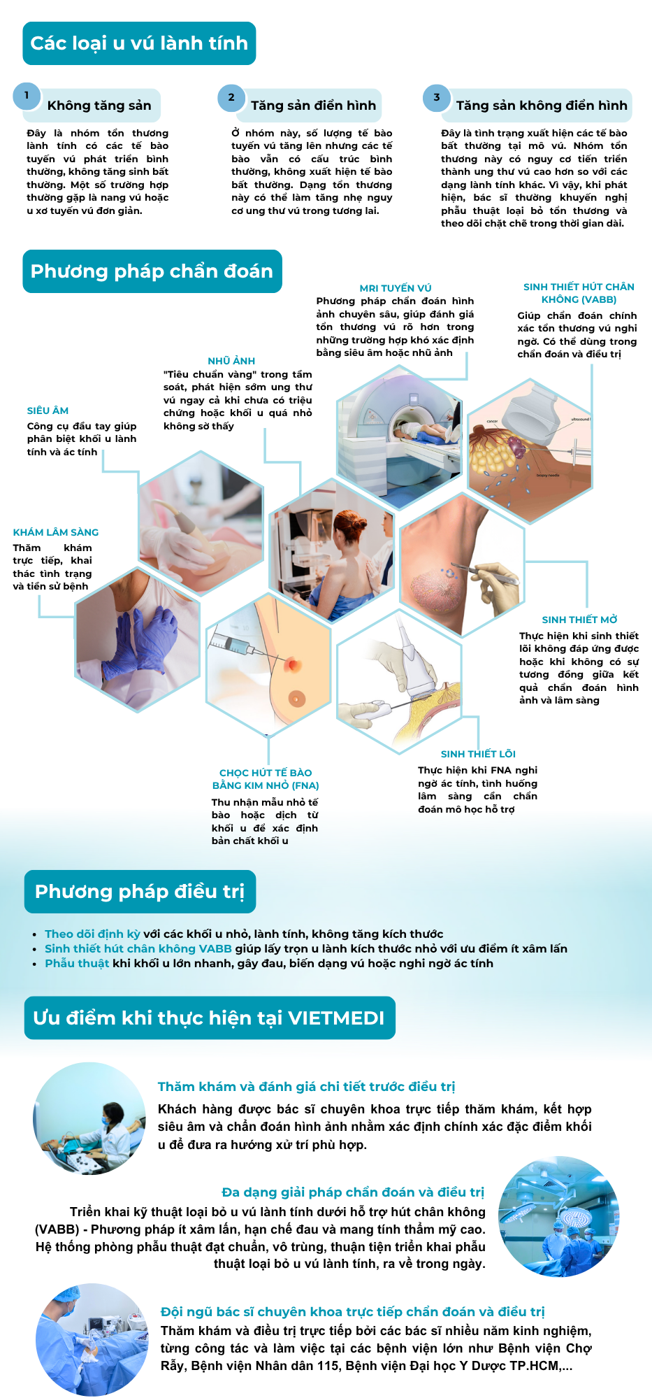 LDP Điều trị u vú lành tính