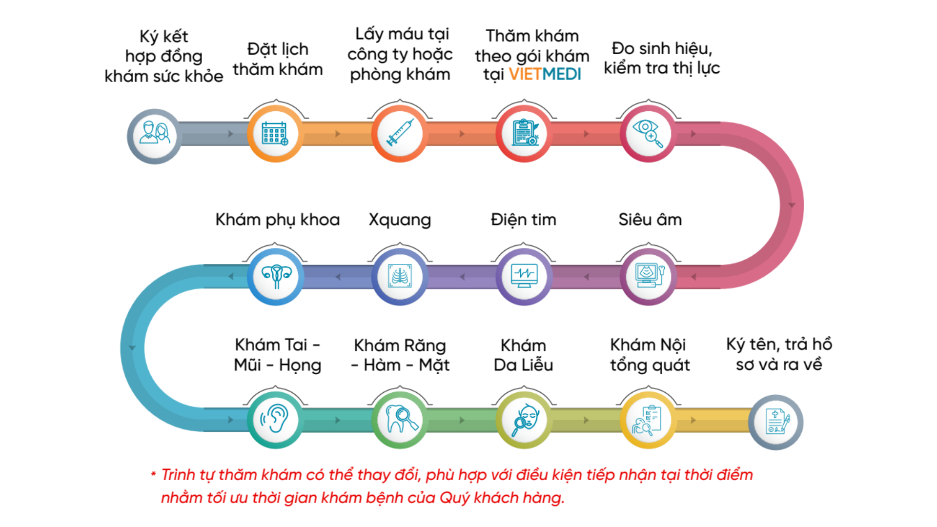 Quy trình khám sức khỏe doanh nghiệp