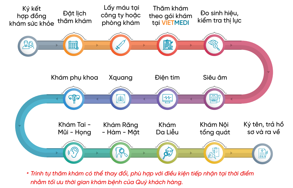 kham-suc-khoe-phuong-ban-co-3