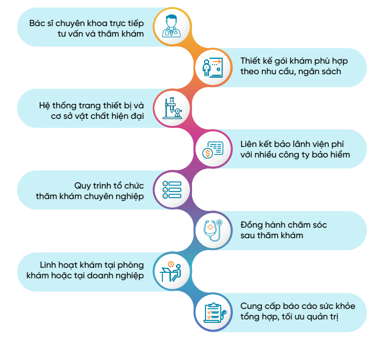 kham suc khoe doanh nghiep 1